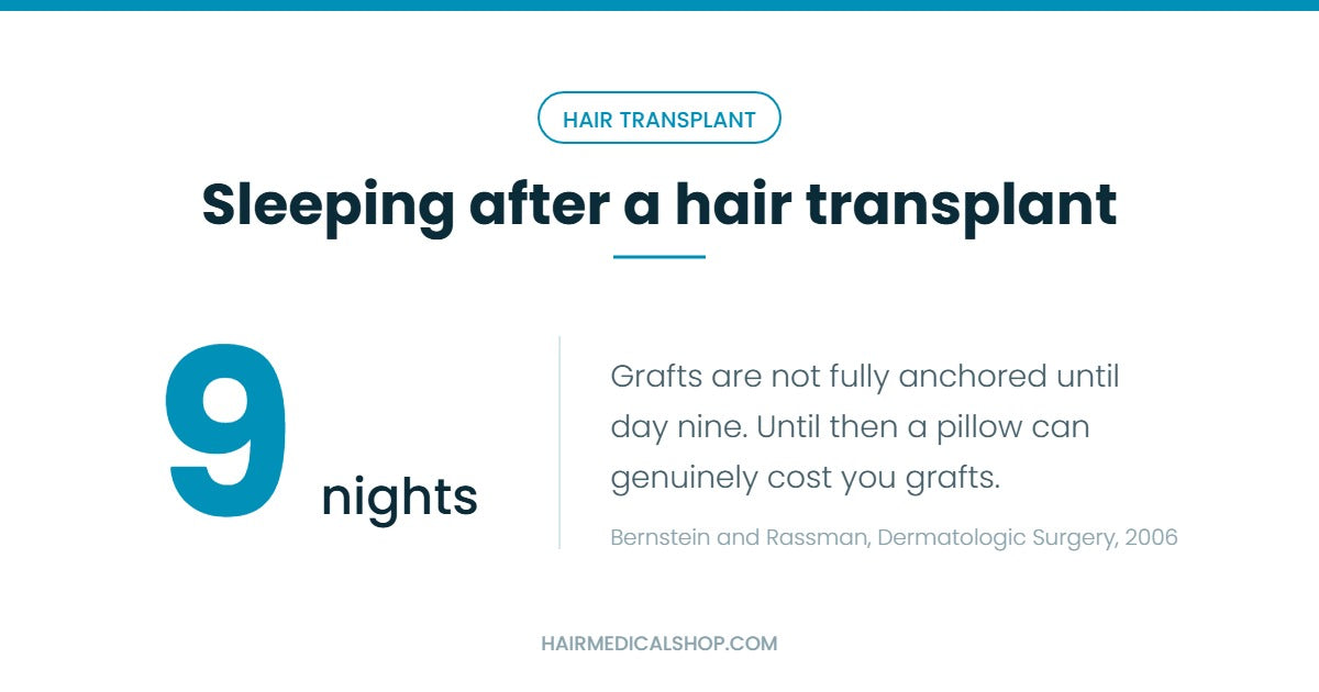 Sleeping after a hair transplant, grafts anchor at day nine