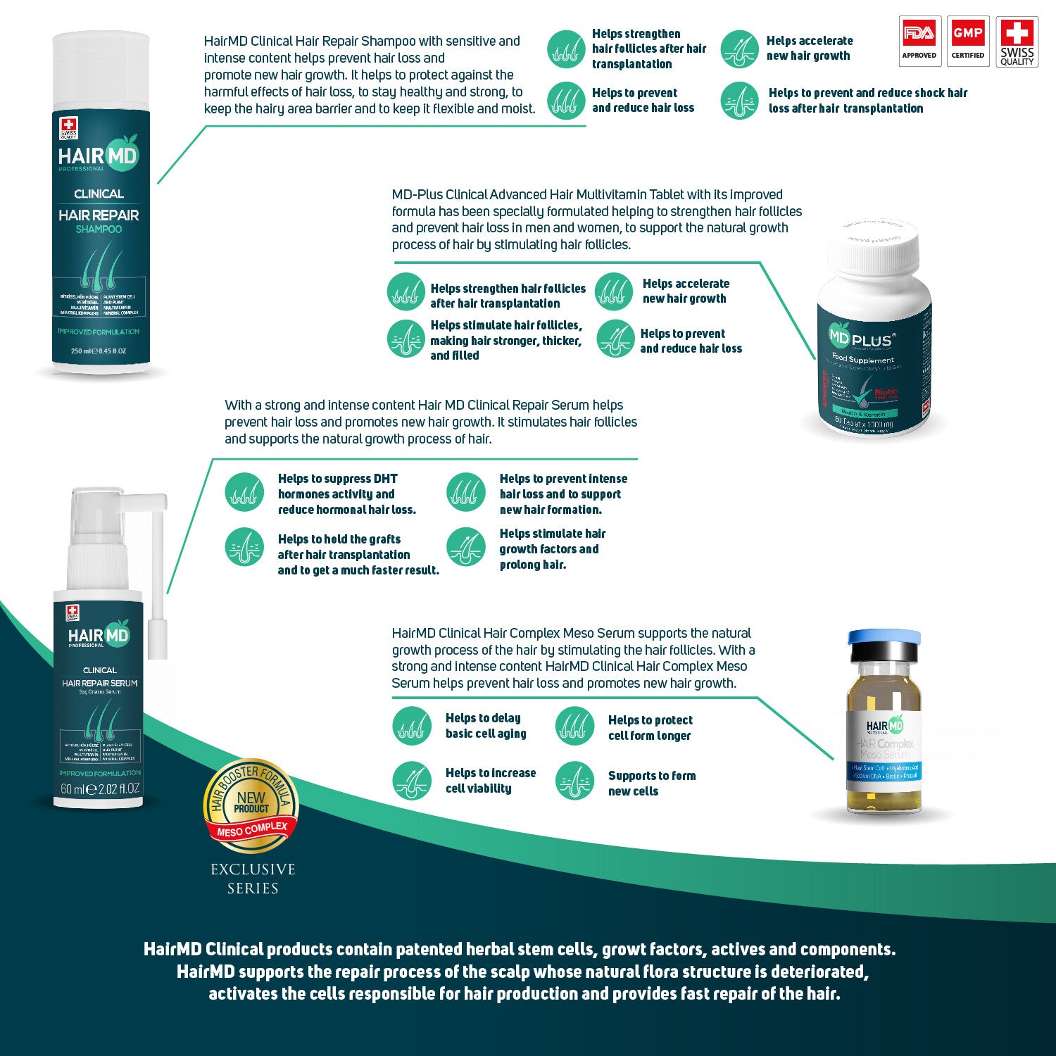 HairMD Clinical Hair Repair Exclusive Set (3-Month Intensive Kit)