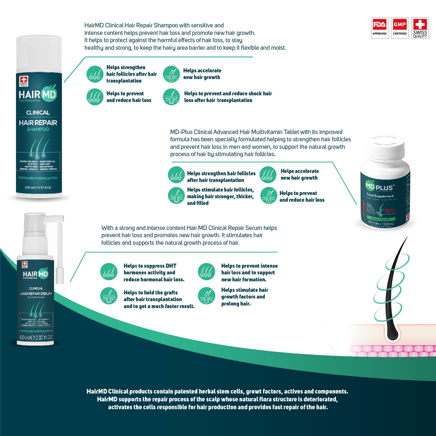 HairMD Clinical Hair Repair Set (3-Month Essential Kit)