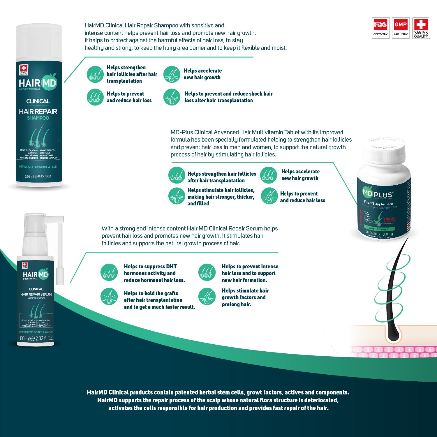 HairMD Clinical Hair Repair Set (6-Month Complete Protocol)